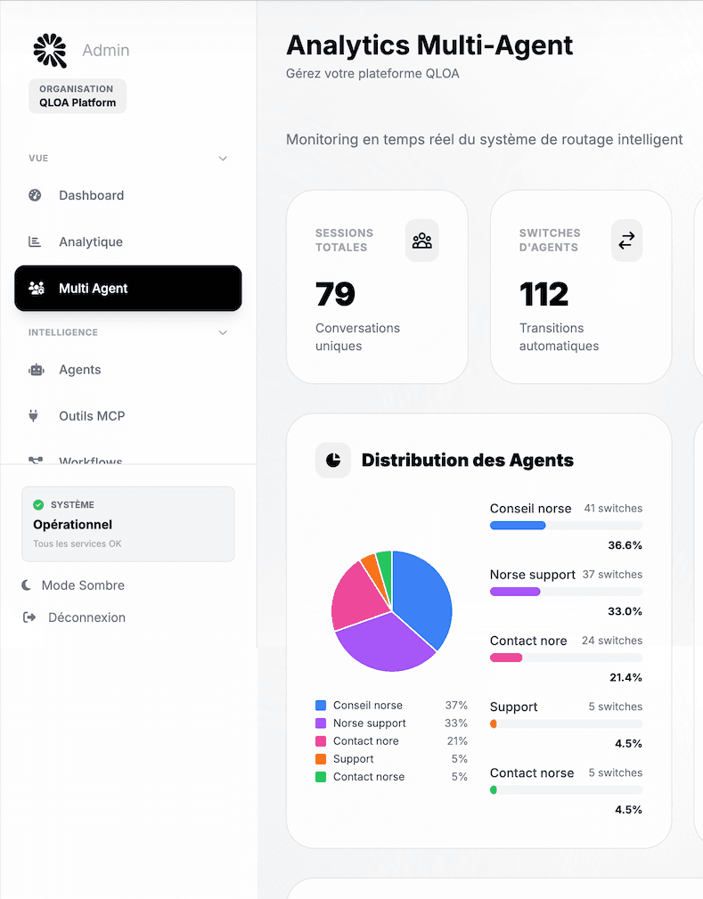QLOA Dashboard