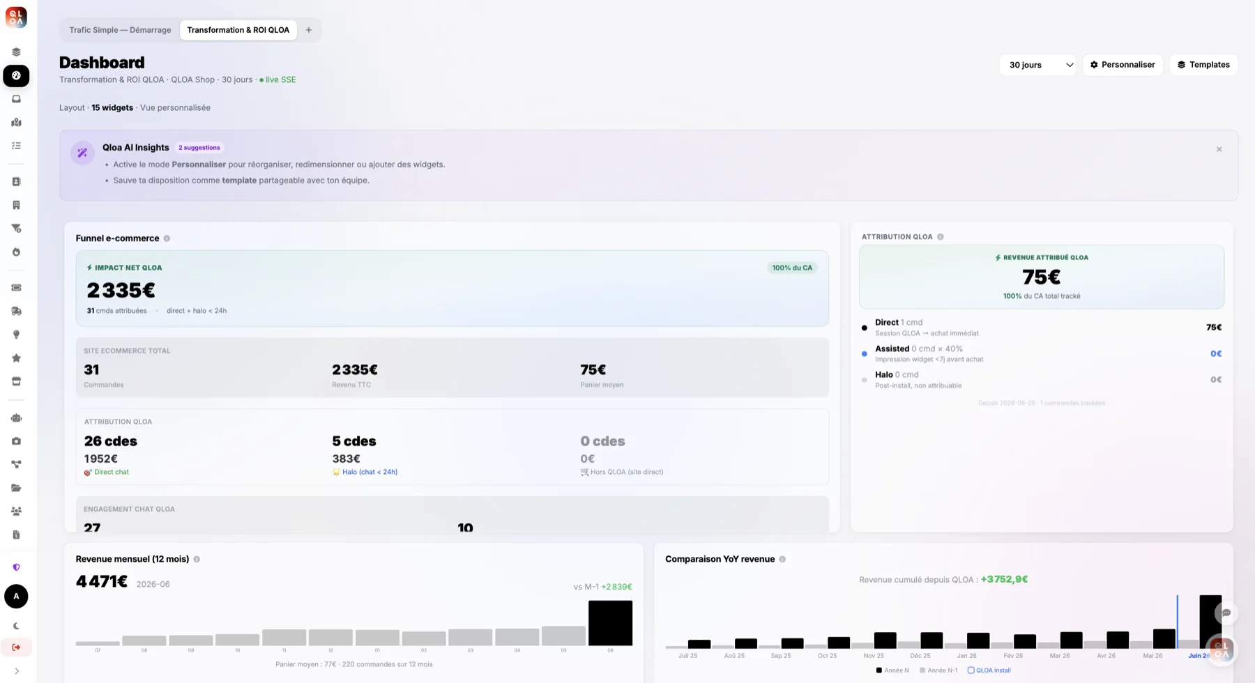 Dashboard QLOA — vue Transformation & ROI